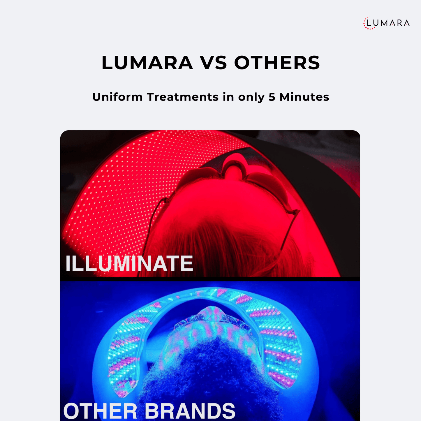 Premium Red Light Therapy Device : Illuminate V2