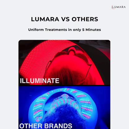 Premium Red Light Therapy Device : Illuminate V2