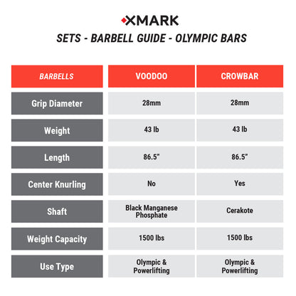Texas Star Olympic Weight Plates and Olympic Barbell Sets