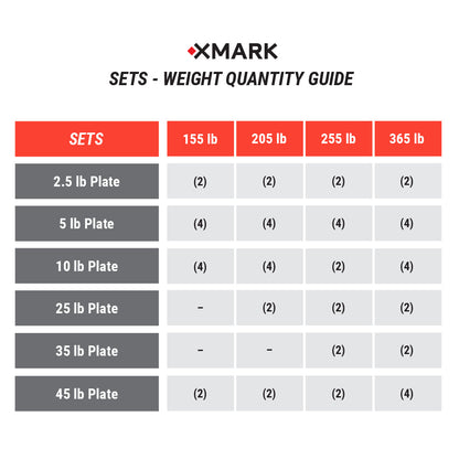 Texas Star Olympic Weight Plates and Olympic Barbell Sets