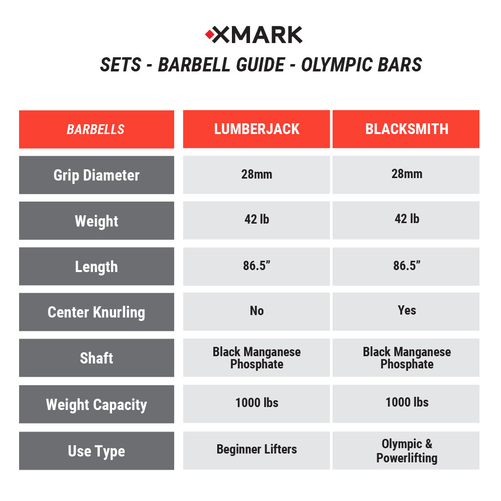 Tri-Grip Olympic Weight Plates and Olympic Barbell Sets