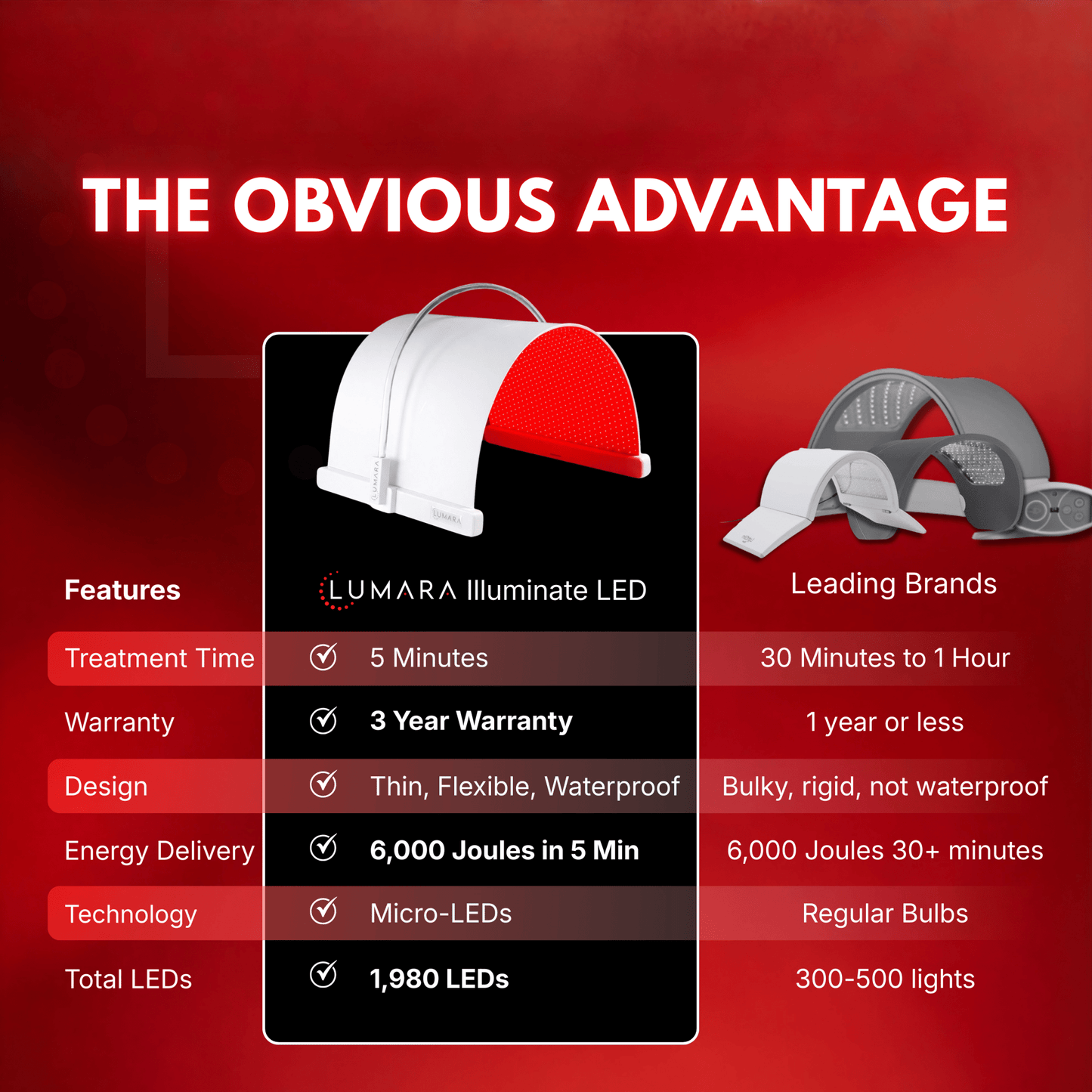 Premium Red Light Therapy Device : Illuminate V2